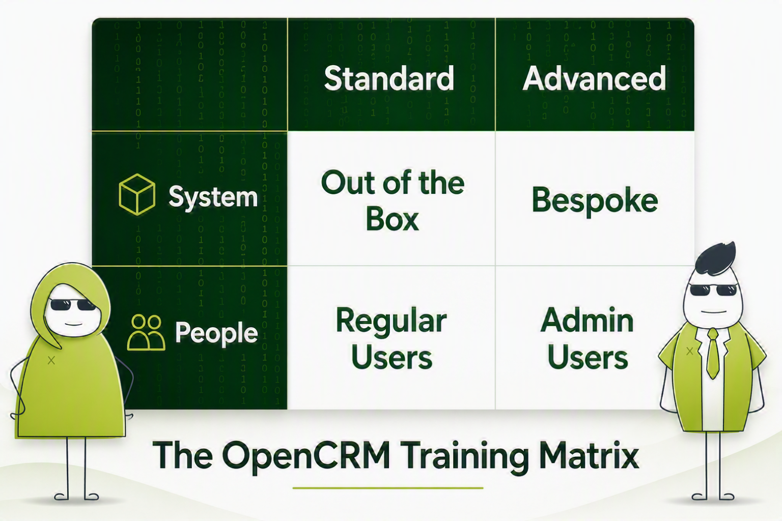 where do you sit within our CRM training matrix