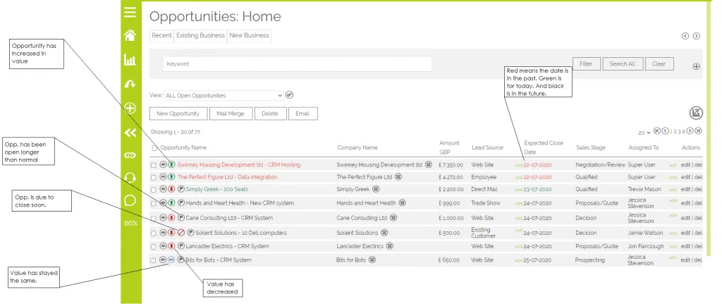 colour coded sales opportunity and crm