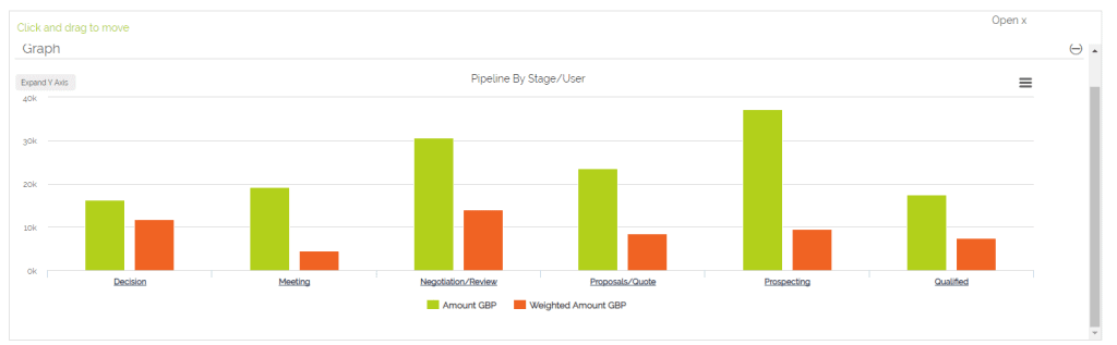 sales opportunity and crm pipeline dashboard graph