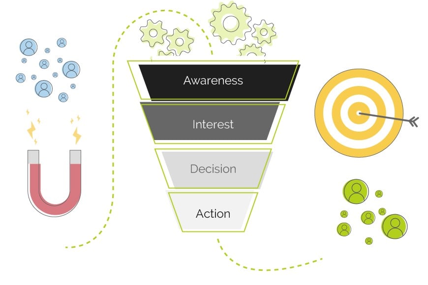 make life easier by automating your sales funnel