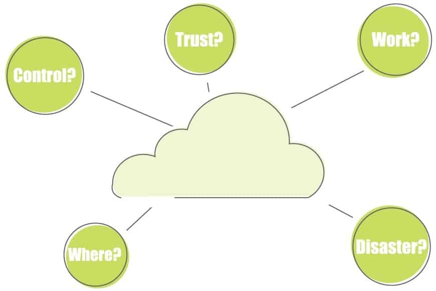 Looking at cloud software concerns