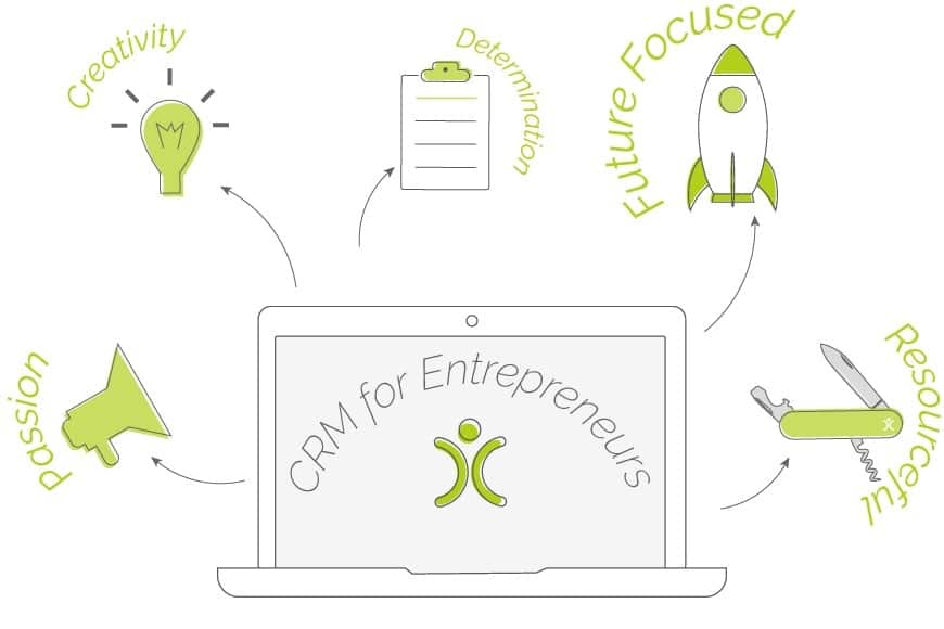 Pairing CRM and Entrepreneurs