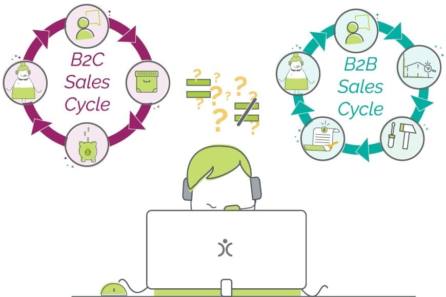 B2C from B2B Sales
