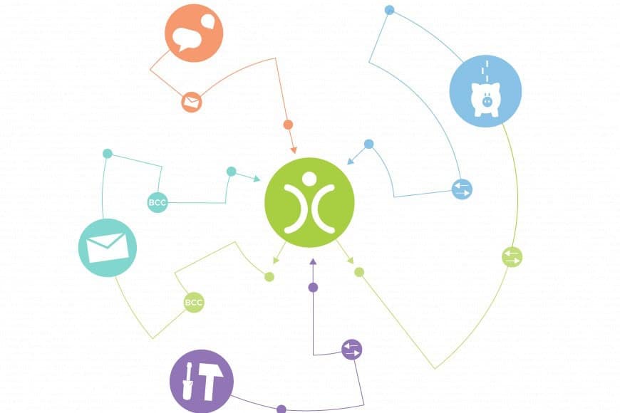 Benefits of CRM Integration