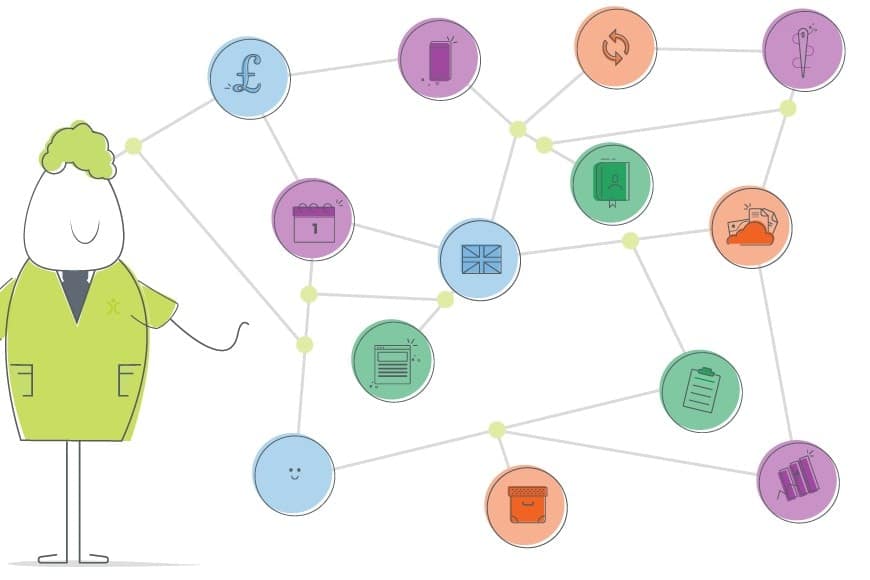 Considering a CRM Consultant