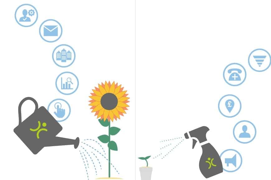 Let your CRM take the weight out of Customer Acquisition