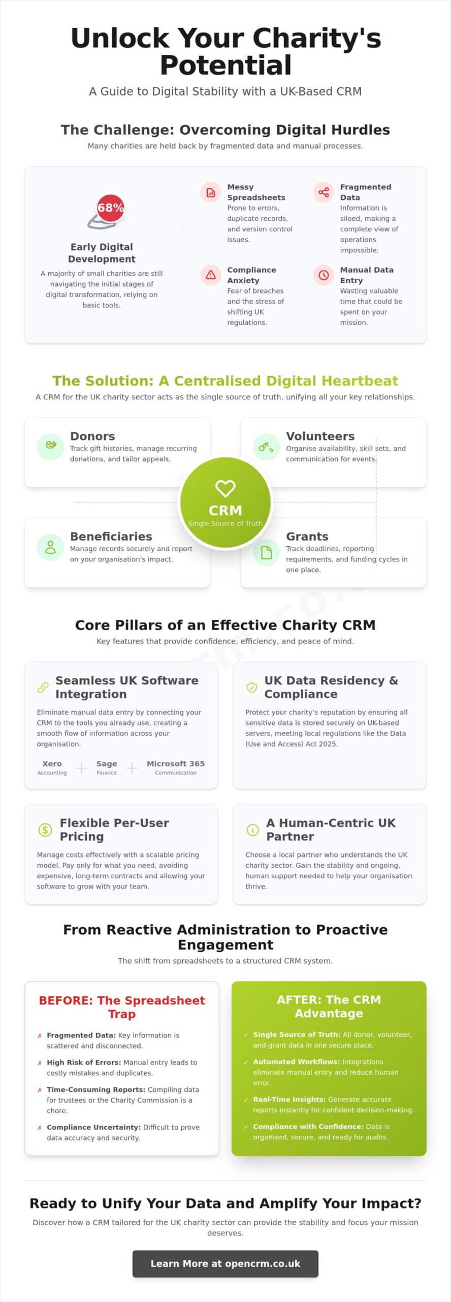charity CRM UK