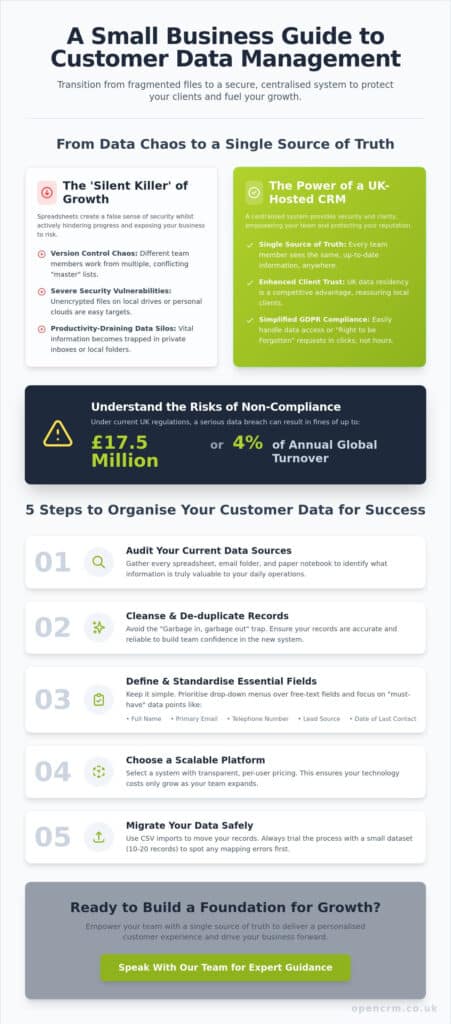 how to manage customer data for a small business
